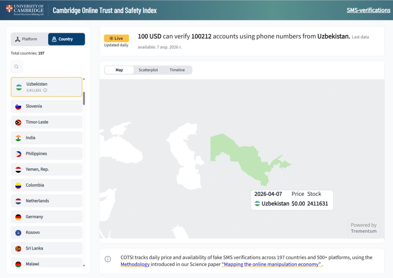 Ўзбекистонда фейк аккаунтлар бозори: тадқиқотлар нимани кўрсатмоқда?